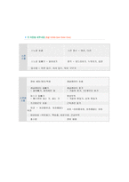 스킨스쿠버에 대하여-6