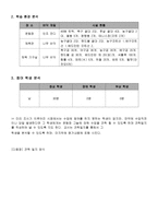 체육과 교수 학습 과정안 경쟁 활동 필드형경쟁 활동 야구-11