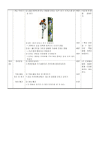 체육과 교수 학습 과정안 경쟁 활동 필드형경쟁 활동 야구-19