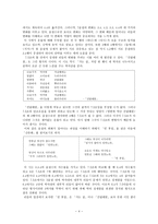 시와 음악 김소월과 김수영의 시를 중심으로-4