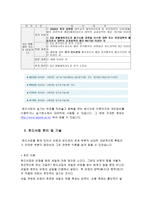 수상스포츠 About sailing board 원드서핑에 대하여 원드서핑 현황-3
