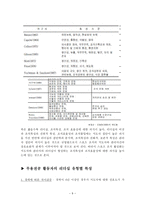 예체능 리더십과 스포츠-9