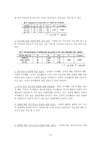 예체능 리더십과 스포츠-10