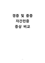 간호학 경증 및 중증 자간전증 증상 비교-1