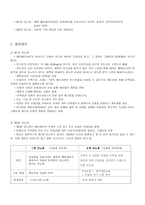 안호배 Package part 2 당뇨병 Blood Sugar Test 인슐린 BST 혈당검사 자가혈당검사 당뇨병 개요 당뇨병 병태생리 당뇨병 간호사정 당뇨병 간호중재 인슐린 정의 인슐린 기능 인슐린 목적 인슐린종류-8