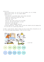 안호배 Package part 2 당뇨병 Blood Sugar Test 인슐린 BST 혈당검사 자가혈당검사 당뇨병 개요 당뇨병 병태생리 당뇨병 간호사정 당뇨병 간호중재 인슐린 정의 인슐린 기능 인슐린 목적 인슐린종류-9