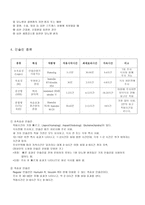 안호배 Package part 2 당뇨병 Blood Sugar Test 인슐린 BST 혈당검사 자가혈당검사 당뇨병 개요 당뇨병 병태생리 당뇨병 간호사정 당뇨병 간호중재 인슐린 정의 인슐린 기능 인슐린 목적 인슐린종류-12