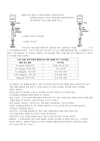 안호배 Package part 2 당뇨병 Blood Sugar Test 인슐린 BST 혈당검사 자가혈당검사 당뇨병 개요 당뇨병 병태생리 당뇨병 간호사정 당뇨병 간호중재 인슐린 정의 인슐린 기능 인슐린 목적 인슐린종류-17