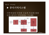 기억 망각 기억향상법 기억과정 기억연구 새로운접근 기억연구 장기 기억 장기-5