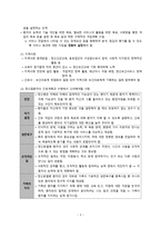 간호학 정신 재활과 간호-5