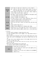 간호학 정신 재활과 간호-10