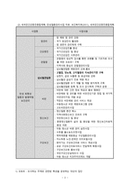 간호학 만성질환 재활 간호-4