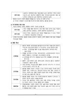 간호학 불안장애 정의 간호사정 행동특성 및 관련질환 간호진단-6
