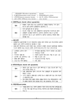 간호학 불안장애 정의 간호사정 행동특성 및 관련질환 간호진단-8