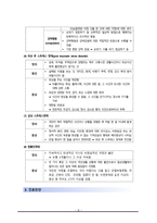 간호학 불안장애 정의 간호사정 행동특성 및 관련질환 간호진단-10