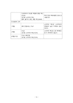 간호학 영아 건강증진을 위한 가족 중심 간호-17