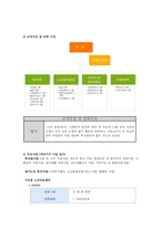 자원봉사 관리 과정 분석틀 어진샘 노인의료센터-2