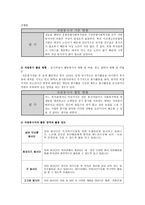 자원봉사 관리 과정 분석틀 어진샘 노인의료센터-4