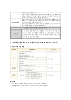 자원봉사 관리 과정 분석틀 어진샘 노인의료센터-5