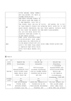 case study 정신분열병-12