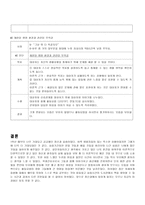case study 정신분열병-14
