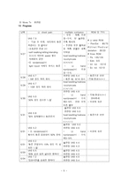 침구과학 교통사고로 인한 Lt chest pain 과 multiple contusion을 호소하는 환자-6