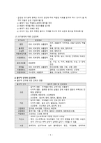 간호학 직업관련성 질환관리-7