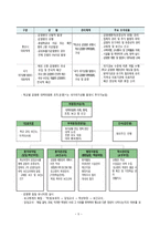 간호학 자신의 출신 학교를 검색하여 건강증진 프로그램 운영현황 알아보기-7