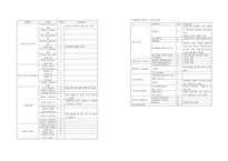 소아 CASE STUDY - Right hemiplegia-3