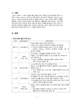 간호학 영아기 심리사회적 발달 특징-3