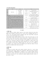 동서협진과 CASE 호흡기 증상을 호소하는 Cb-inf 및 HTN-2