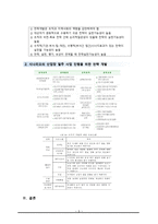 간호학 보건사업의 전략개발 시나리오 산업장 절주 사업진행을 위한 전략 개발-7