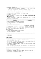 약물의 종류와 약물의 부작용-4