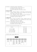 병동 행정 레포트 간호기획기능 간호조직기능 간호인사기능 간호지휘기능-4