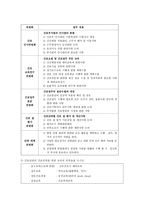 병동 행정 레포트 간호기획기능 간호조직기능 간호인사기능 간호지휘기능-8