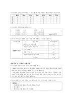 병동 행정 레포트 간호기획기능 간호조직기능 간호인사기능 간호지휘기능-9