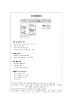 병동 행정 레포트 간호기획기능 간호조직기능 간호인사기능 간호지휘기능-10