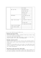 병동 행정 레포트 간호기획기능 간호조직기능 간호인사기능 간호지휘기능-14