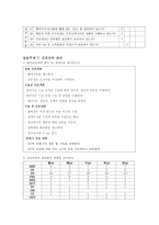 병동 행정 레포트 간호기획기능 간호조직기능 간호인사기능 간호지휘기능-16