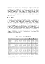 의료문제 ★ 의료권 다양성 ★ 의료산업화 ★ 의료불평등 ★ 의료문제 이론-6