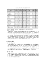 의료문제 ★ 의료권 다양성 ★ 의료산업화 ★ 의료불평등 ★ 의료문제 이론-7