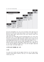 성 인지 예산의 제도화 성 인지 예산 활동 성 인지 예산 제도 성 인지 예산 개념 성 인지 예산 목적 성 인지 예산 범위 성 인지 예산제도 효과 성 인지 예산 분류형태 성 인지 예산 분석방법-13