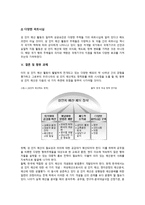성 인지 예산의 제도화 성 인지 예산 활동 성 인지 예산 제도 성 인지 예산 개념 성 인지 예산 목적 성 인지 예산 범위 성 인지 예산제도 효과 성 인지 예산 분류형태 성 인지 예산 분석방법-16