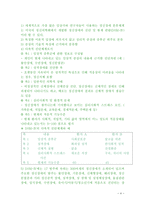 의약학 이상행동의 분류와 평가-3