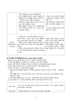 간호학 면역반응과 장기이식-7