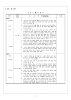 정신간호학 실습지침서 정신과 간호사정 기록지 간호계획 기록지 간호수행 기록지-14