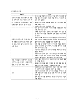 간호학 Oxitocine 옥시토신-5