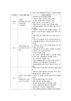 간호학 유아기 아동의 건강증진과 간호-7