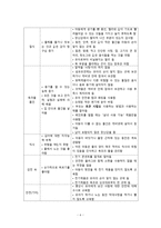 간호학 유아기 아동의 건강증진과 간호-8