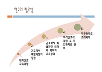 RN BSN 과정 전후 학생들의 직무만족도 변화 대학 간호 교육과정 간호학사 특별과정-2